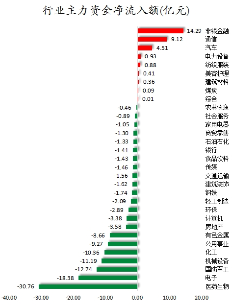 行业主力资金净流入额.png