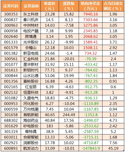 龙虎榜机构净买入的个股.png