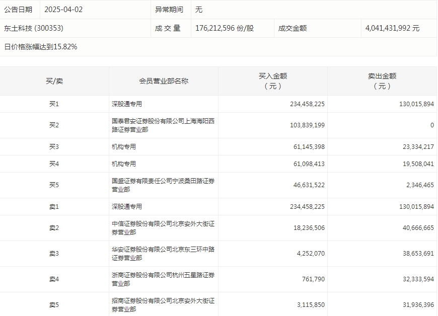 东土科技.png
