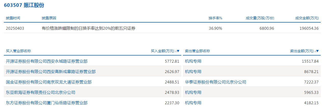 振江股份.png