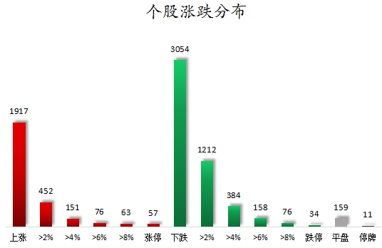 个股涨跌分布.png