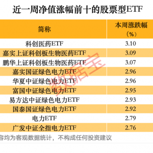 资金抄底黄金ETF