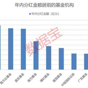 基金年内分红近680亿元，QDII基金分红爆发式增长