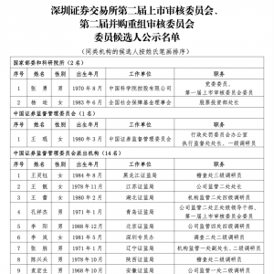 沪深北三大交易所，最新公示