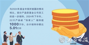 22只基金产品去年下半年获“自家人”增持超1000万份