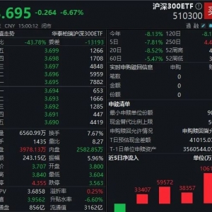 沪深300ETF成交再放天量！释放什么信号？