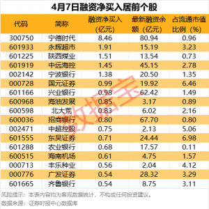 利好来了！刚刚，多家公司早间发声