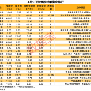 揭秘涨停丨航空航天板块多股涨停
