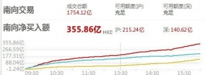 见证历史！爆买超300亿！