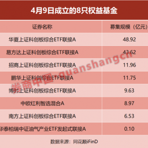 逾170亿元！A股，又来一批增量资金！