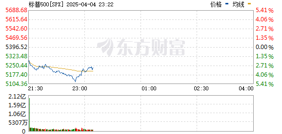 R图 SPX_0
