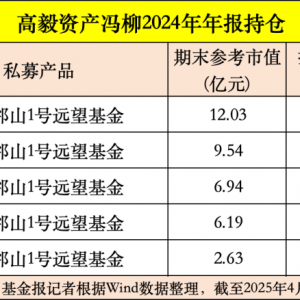 葛卫东、董承非、邓晓峰、冯柳，知名私募持仓曝光！