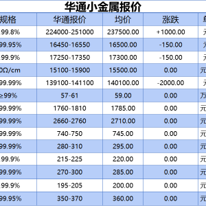 上海华通小金属报价（2025-04-15）