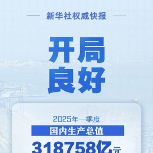 同比增长5.4%！一季度GDP出炉