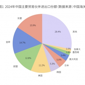 关税冲击之下，中国企业应该去哪里建厂？
