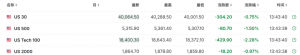 利空传来！全球股市，突然大跳水！