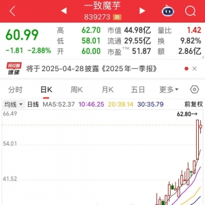 刚刚，重大利好，提振消费！“金针菇+零食”，10倍牛股如何炼成？ ...