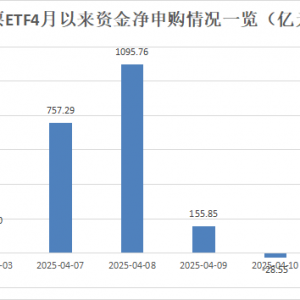 继续出手！股票ETF资金净流入超70亿元