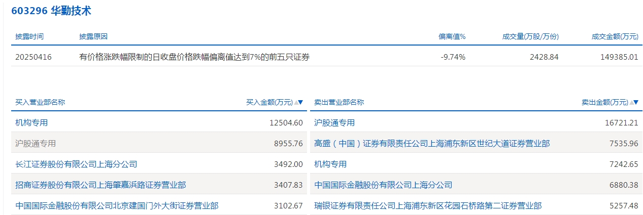 华勤技术.png
