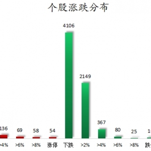 数据复盘丨交通运输、银行等走强   26股获主力资金净流入超亿元 ...
