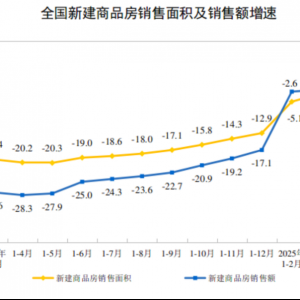 房地产多指标现积极信号