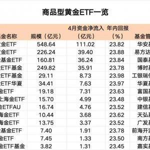 历史纪录不断刷新！资金加速涌入
