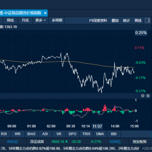 商品日报（4月16日）：集运欧线跌超6% 金价再创历史新高