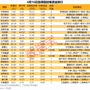 揭秘涨停丨这只热门股封单超70万手