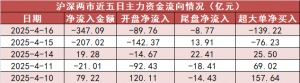 【16日资金路线图】银行板块净流入近54亿元居首 龙虎榜机构抢筹多股 ...