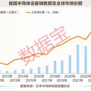 这一产业自主可控步伐加速！