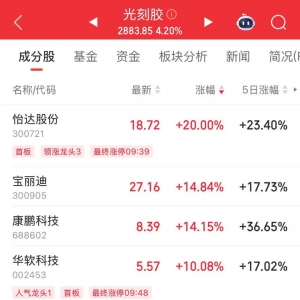 突然，华为芯片龙头直线涨停，特朗普又变卦！关税反制与自主可控股票名单曝光 ...