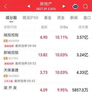 亮眼一季报公布，有股票盘中“30cm”涨停！