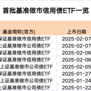这类ETF，猛增60%！