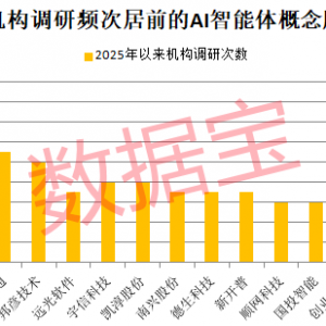 “300805”午后直线拉升涨停！Open AI突然放大招