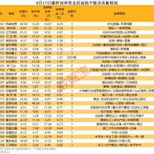 揭秘涨停丨物业管理概念股走强