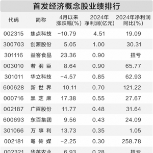为消费注入新动能 多地出台首发经济支持政策