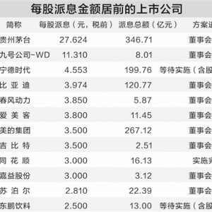 上市公司2024年报分红总额超1.1万亿元