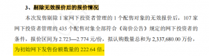 网下认购倍数超222倍！华泰苏州恒泰租赁住房REIT认购火爆