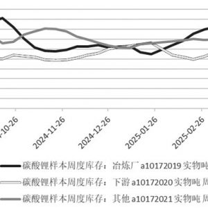 碳酸锂 难现趋势性反转