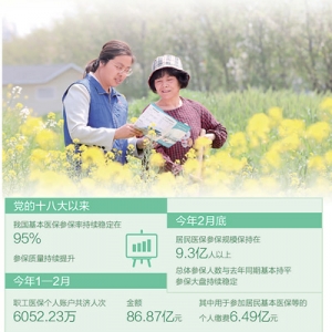 揣上医保卡，心里踏实了（健康焦点）