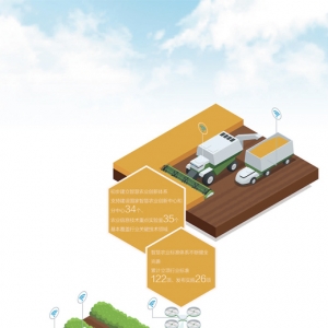 数据和算法成了新农资（从春耕一线看农业新质生产力）