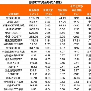 本周四股票ETF资金净流入28亿元