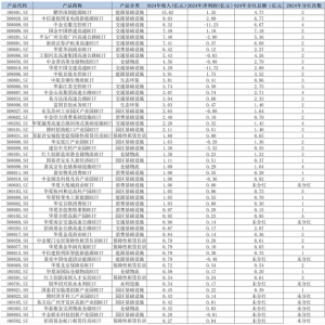 公募REITs正当时：2024年总分红近84亿元，机构蜂拥做资产配置