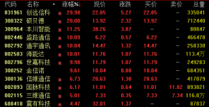 突传重磅！这一概念，涨停潮！