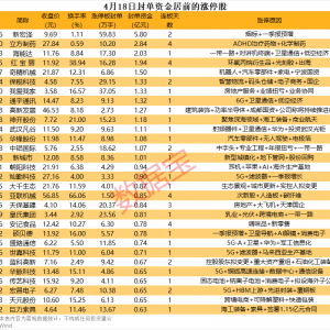 揭秘涨停丨近60万手买单抢筹这只股