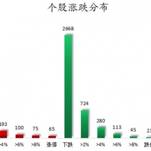 数据复盘丨6G、租售同权等概念走强   41股获主力资金净流入超亿元 ...