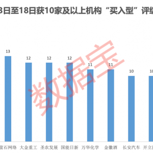 内资+外资机构集体看好！这些绩优股处于“黄金坑”