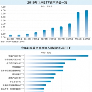 增量资金加速进场 ETF市场规模首破4万亿元