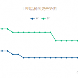 新一期LPR公布 为何“维持不变”？