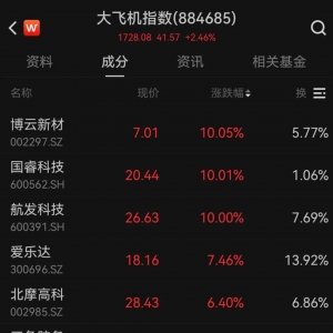 “霸榜”前三！这一板块崛起，多股一季度业绩亮眼